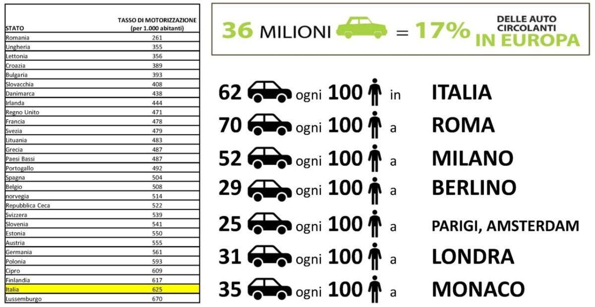 auto-per-abitante-italia-europa-da-bikeitalia-it