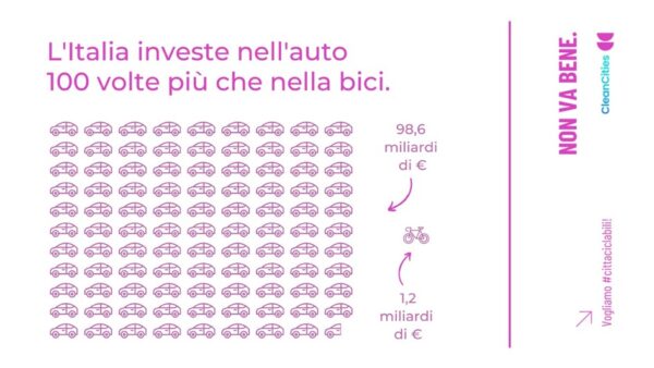 2022.12 CleanCities Campaign - #CittaCiclabili Campagna Non è un paese per bici - Dossier-ciclabilita (ritaglio)
